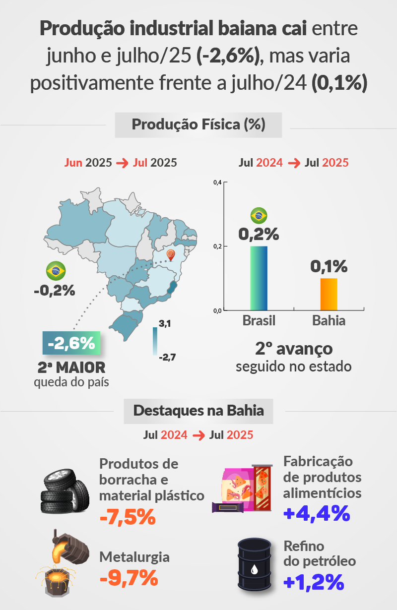 industria