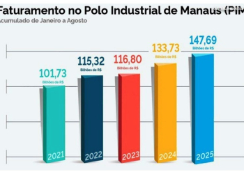 Polo Manaus