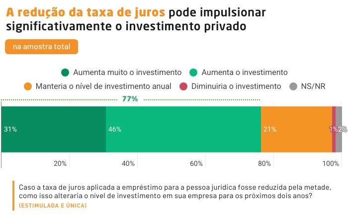 Taxa Selic alta, economia fria: a conta amarga dos juros no Brasil 2 Juros
