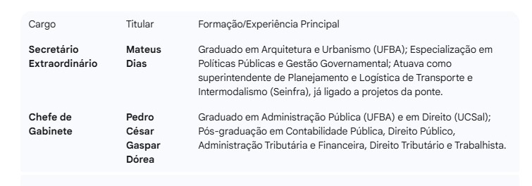 Perfil