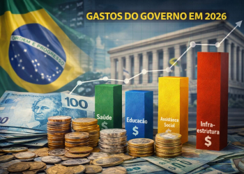 Gastos do governo em 2026