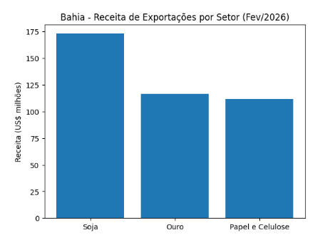 Gráfico