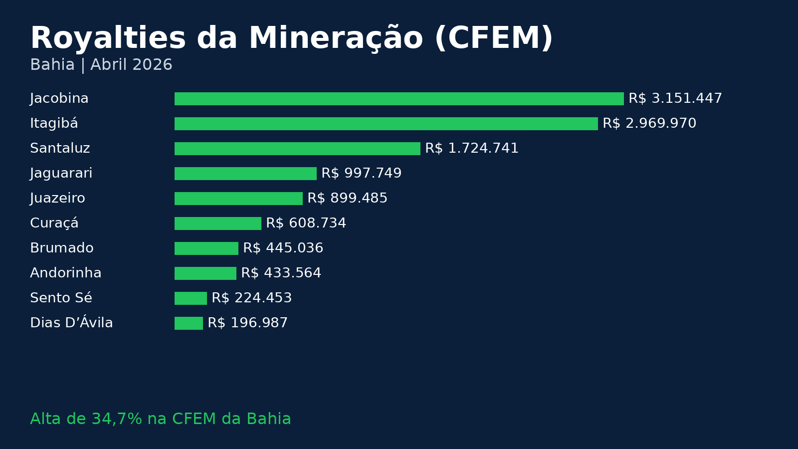 mineração