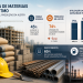 indústria de materiais