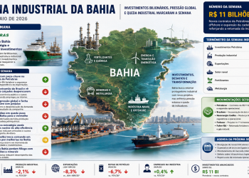 indústria em foco