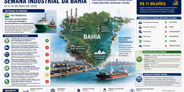 indústria em foco