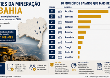 mineração bahia