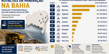 mineração bahia