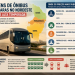 Passagens de ônibus seguem caras no Nordeste mesmo após alta temporada 6 Passagens de ônibus seguem caras no Nordeste mesmo após alta temporada