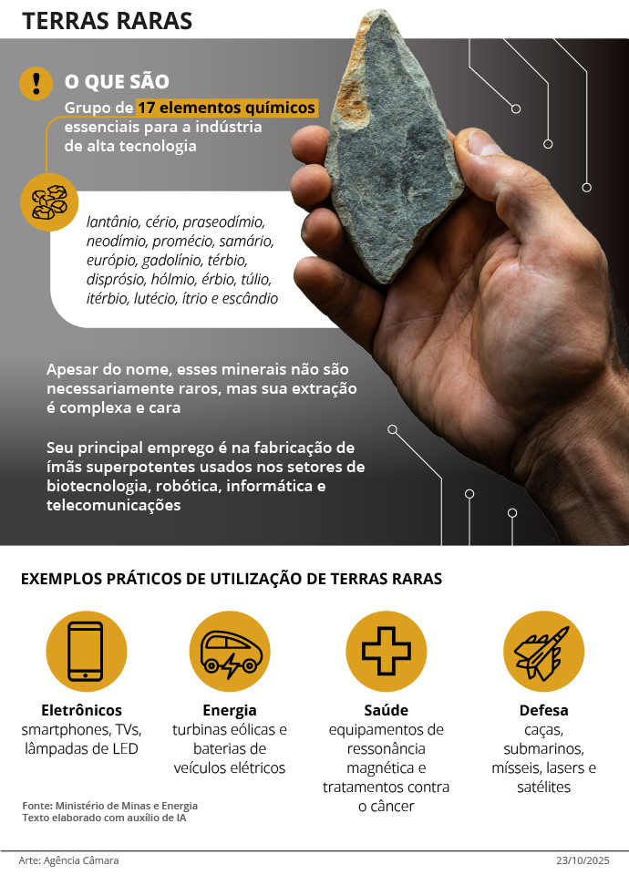terras raras