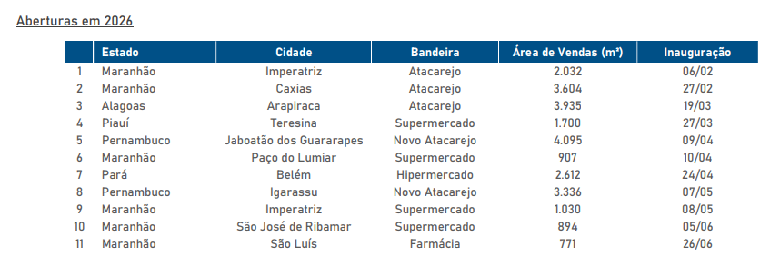 Grupo Mateus