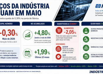 Indústria arte