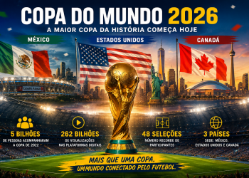 copa do mundo