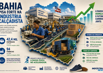 indústria calçadista