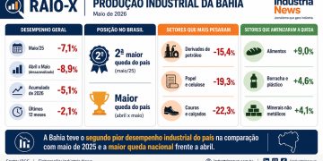 Indústria da Bahia