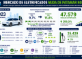 Os carros eletrificados deixaram de ser tendência. Entenda o que muda para a indústria 12 Infografia carros elétricos