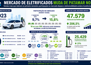 Infografia carros elétricos