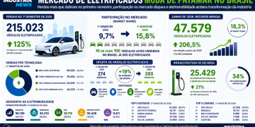 Infografia carros elétricos