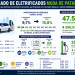 Os carros eletrificados deixaram de ser tendência. Entenda o que muda para a indústria 7 Infografia carros elétricos