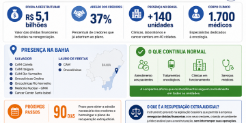 Oncoclínicas
