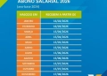 Trabalhadores nascidos em setembro e outubro recebem abono salarial 7 abono