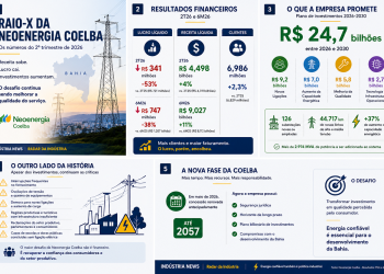 A conta que a Coelba ainda precisa pagar 15 A conta que a Coelba ainda precisa pagar