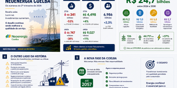 A conta que a Coelba ainda precisa pagar