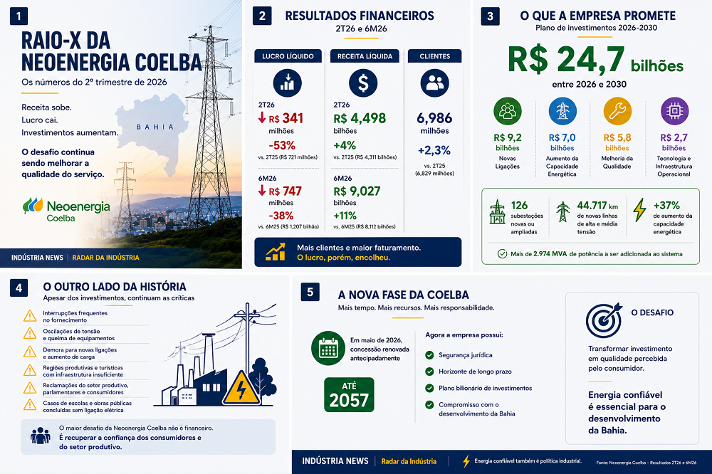 A conta que a Coelba ainda precisa pagar 1 A conta que a Coelba ainda precisa pagar