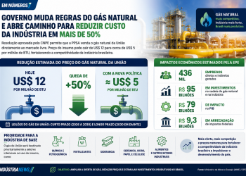gás natural