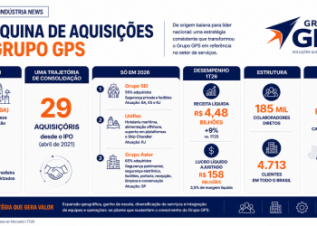 grupo gps