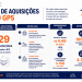 Por que o Grupo GPS não para de comprar empresas e o que isso revela sobre o mercado 8 grupo gps