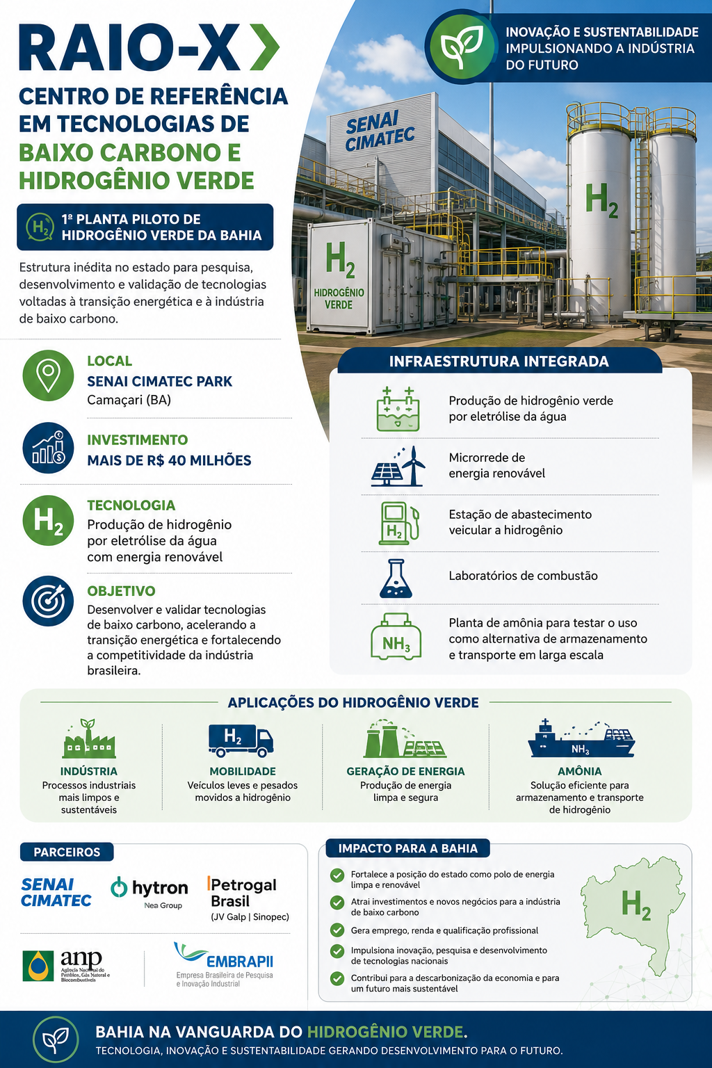 Camaçari ganha 1ª planta piloto de hidrogênio verde da Bahia 3 hidrogênio verde