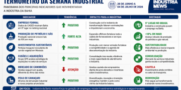 indústria