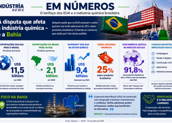 indústria química