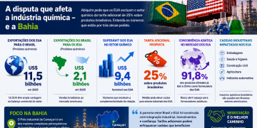 indústria química