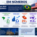 Por que a indústria química entrou na disputa contra o tarifaço dos EUA 8 indústria química