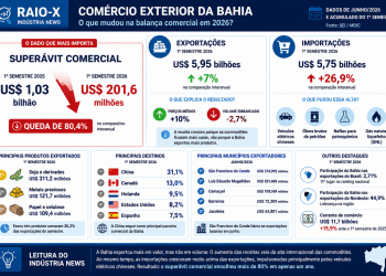 infografia comércio exterior