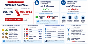 infografia comércio exterior