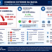 A Bahia exportou mais. Então por que o superávit comercial despencou? 16 infografia comércio exterior