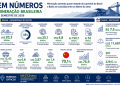 mineração