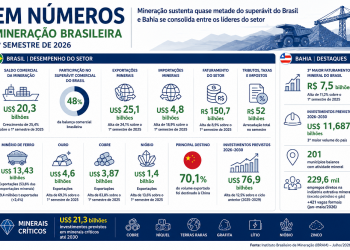 mineração