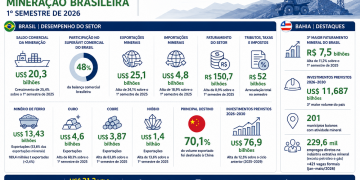 mineração
