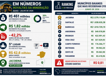 mineração