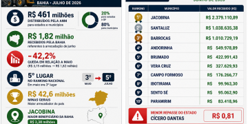 mineração