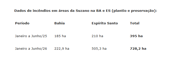 suzano