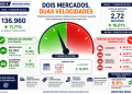 veículos