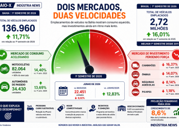 Por que as motos aceleram enquanto os caminhões freiam? A resposta ajuda a entender a economia da Bahia 16 veículos