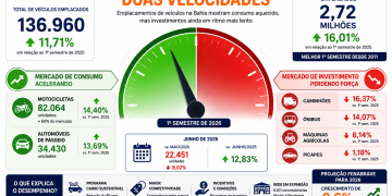 veículos
