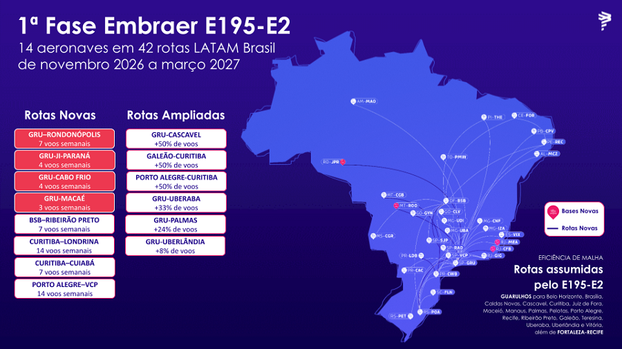 A estratégia por trás da nova frota da Latam vai além da compra de aviões 2 Latam